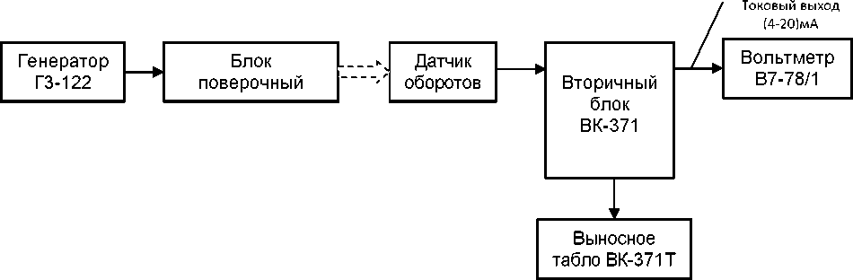 Методика поверки. Тахометры ВК-307. ОЕИ Аналитика