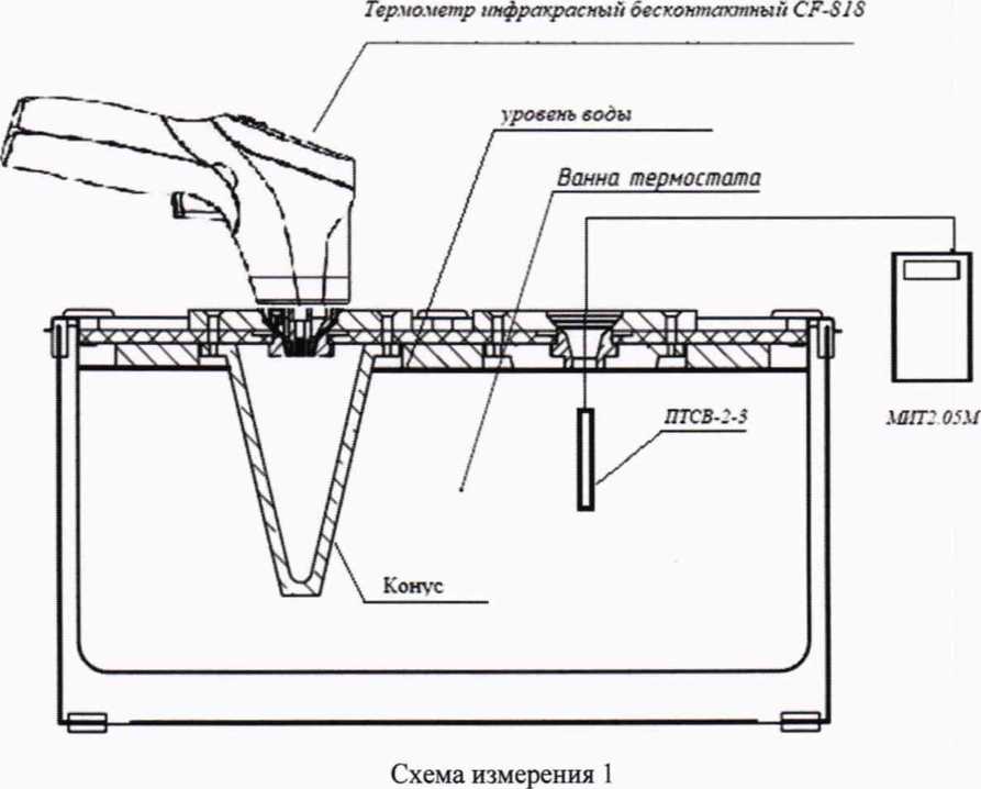 Методика поверки. ГСИ. Термометры инфракрасные бесконтактные, модель CF-818. ОЕИ Аналитика