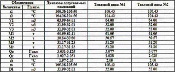 Руководство по эксплуатации. ВКТ-7 Вычислители количества теплоты. ОЕИ Аналитика