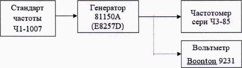 Методика поверки. ГСИ. Частотомеры электронно-счетные серии Ч3-85. ОЕИ Аналитика