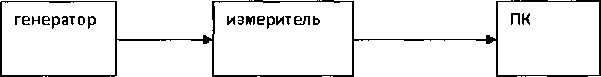 Методика поверки. Системы мониторинга параметров изоляции и частичных разрядов INTEGO. ОЕИ Аналитика