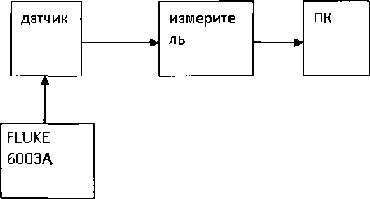Методика поверки. Системы мониторинга параметров изоляции и частичных разрядов INTEGO. ОЕИ Аналитика