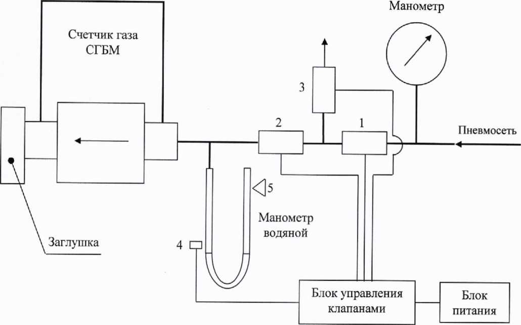 Инструкция. ГСИ. СЧЕТЧИКИ ГАЗА БЫТОВЫЕ МАЛОГАБАРИТНЫЕ СГБМ. ОЕИ Аналитика