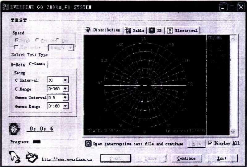 Методика поверки. ГСИ. Гониофотометр GO-2000. ОЕИ Аналитика
