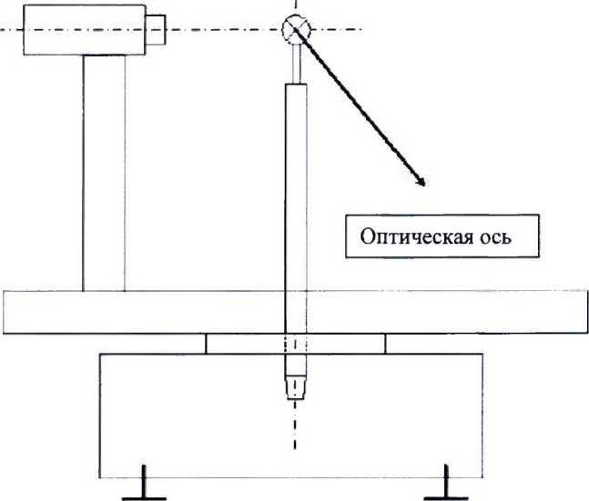 Методика поверки. ГСИ. Гониофотометр GO-2000. ОЕИ Аналитика