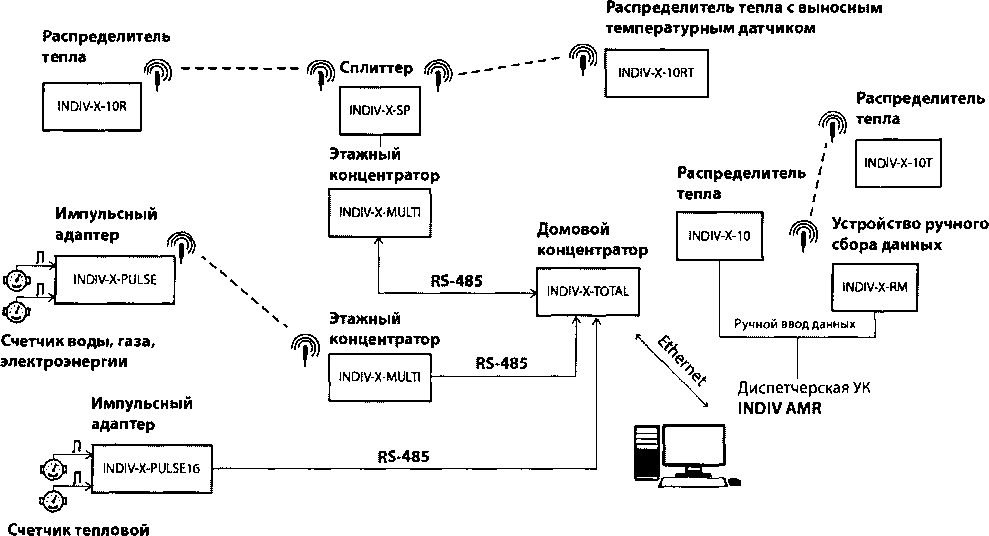 Методика поверки. СИСТЕМЫ АВТОМАТИЗИРОВАННЫЕ ИЗМЕРИТЕЛЬНЫЕ КОЛИЧЕСТВА ЭНЕРГОРЕСУРСОВ INDIV-X-AMR. ОЕИ Аналитика