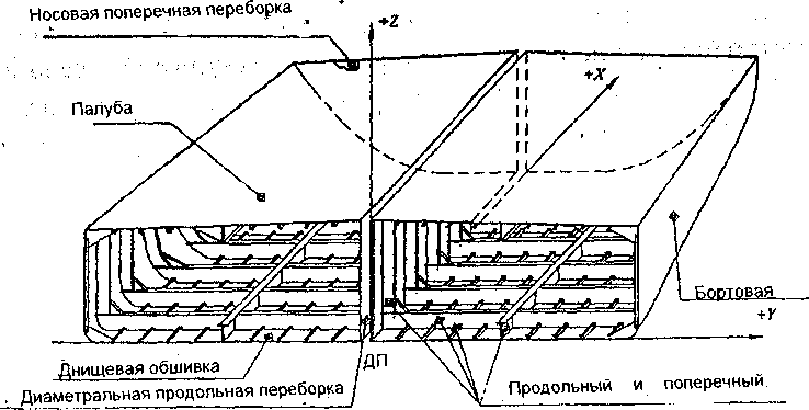 Методика поверки. ИНСТРУКЦИЯ ГОСУДАРСТВЕННАЯ СИСТЕМА ОБЕСПЕЧЕНИЯ ЕДИНСТВА ИЗМЕРЕНИЙ Резервуары (танки) стальные прямоугольные с криволинейными бортовыми стенками наливных судов (танкеров и барж), номинальной вместимостью от 100 до 500 м3. ОЕИ Аналитика