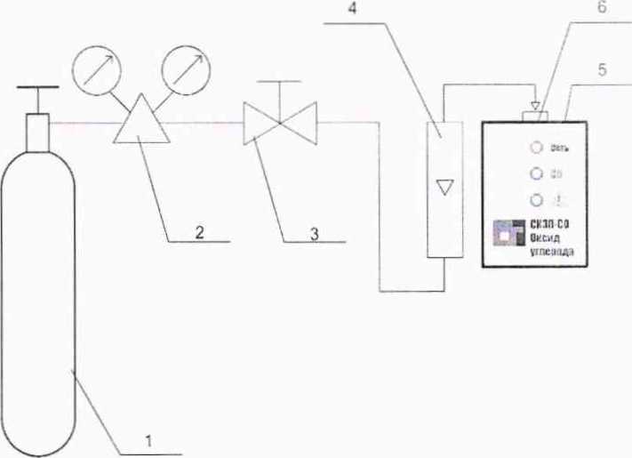Методика поверки. Сигнализаторы загазованности СКЗП-СО. ОЕИ Аналитика