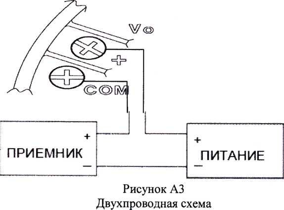 Методика поверки. Датчики дифференциального давления серии DM-2000, MAGNESENSE, MAGNESENSE II. ОЕИ Аналитика