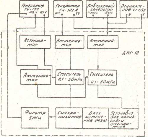 Методика поверки. Г3-112 ГЕНЕРАТОР СИГНАЛОВ НИЗКОЧАСТОТНЫЙ. ОЕИ Аналитика