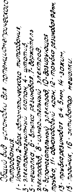 Методика поверки. БЛОК АВТОМАТИЧЕСКОГО ТИТРОВАНИЯ БАТ-15.2. ОЕИ Аналитика