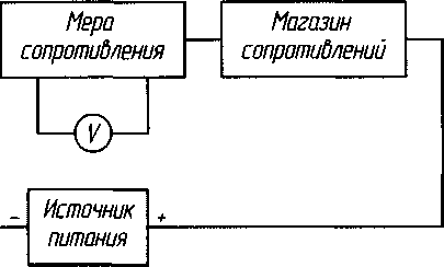 Методика поверки. Барьеры-преобразователи БАЗИС-БАРС. ОЕИ Аналитика