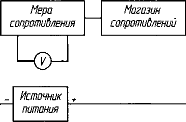 Методика поверки. Барьеры-преобразователи БАЗИС-БАРС. ОЕИ Аналитика
