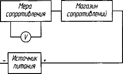 Методика поверки. Барьеры-преобразователи БАЗИС-БАРС. ОЕИ Аналитика