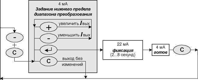Руководство по эксплуатации. Термопреобразователи с унифицированным выходным сигналом ИТ-1. ОЕИ Аналитика