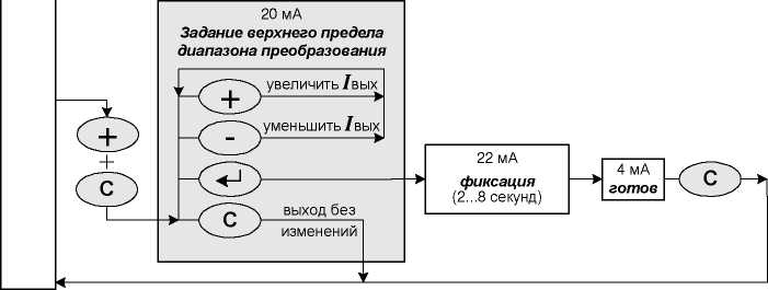 Руководство по эксплуатации. Термопреобразователи с унифицированным выходным сигналом ИТ-1. ОЕИ Аналитика