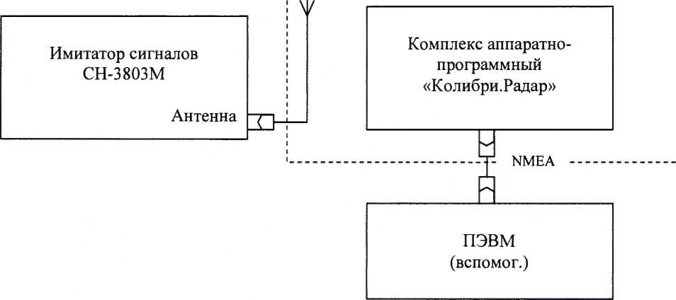 Методика поверки. Комплексы Аппаратно-Программные