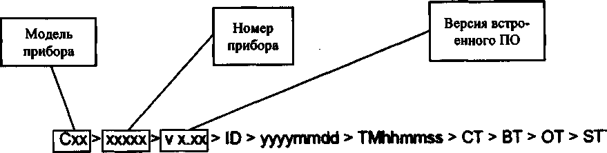 Методика поверки. ГСИ.ИЗМЕРИТЕЛЬ ПАРАМЕТРОВ МОЩНЫХ ТРАНЗИСТОРОВ Л2-42. ОЕИ Аналитика