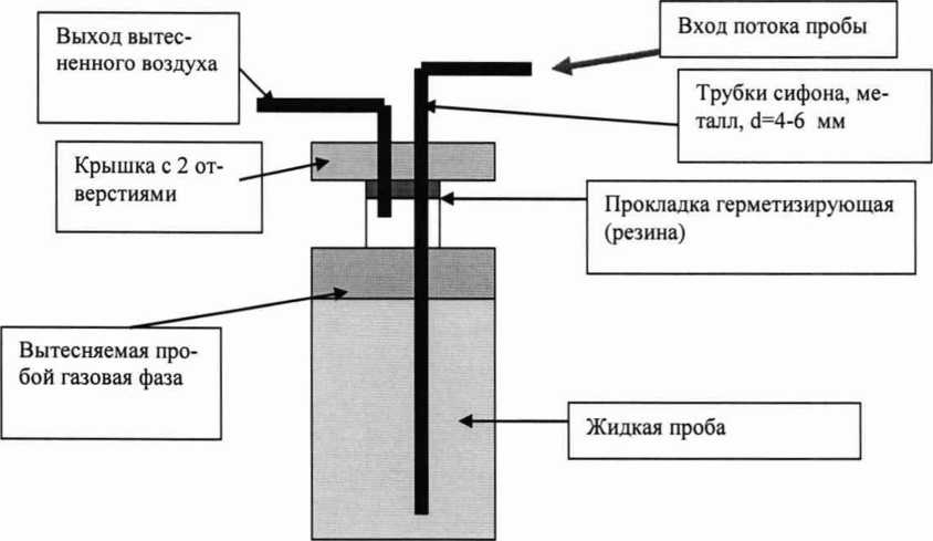 Методика поверки. ГСИ.ИЗМЕРИТЕЛЬ ПАРАМЕТРОВ МОЩНЫХ ТРАНЗИСТОРОВ Л2-42. ОЕИ Аналитика