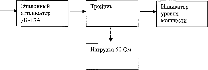 Методика поверки. Генератор сигналов SMB100A. ОЕИ Аналитика