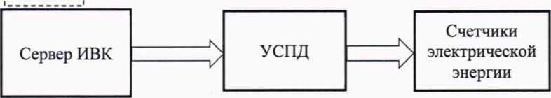 Методика поверки. ГСОЕИ. АИИС КУЭ подстанции