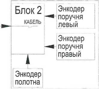 Методика поверки. ГОСУДАРСТВЕННАЯ СИСТЕМА ОБЕСПЕЧЕНИЯ ЕДИНСТВА ИЗМЕРЕНИЙ КОМПЛЕКСЫ ПЕРЕНОСНЫЕ ДЛЯ ИСПЫТАНИЙ ЭЛЕКТРОПРИВОДА ЭСКАЛАТОРОВ (ТРАВОЛАТОРОВ) КПИЭЭ PRETOR МС. ОЕИ Аналитика