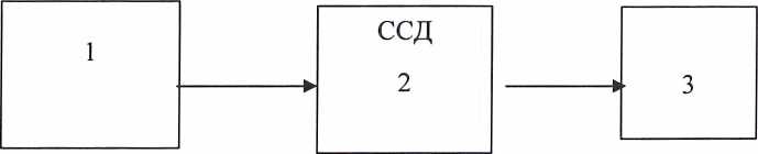 Инструкция. Система измерительная СИ-СТ18 для измерений параметров турбовальных двигателей на стенде 18. ОЕИ Аналитика