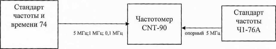 Методика поверки. ГСИ. Стандарт частоты и времени 74. ОЕИ Аналитика