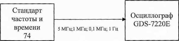 Методика поверки. ГСИ. Стандарт частоты и времени 74. ОЕИ Аналитика