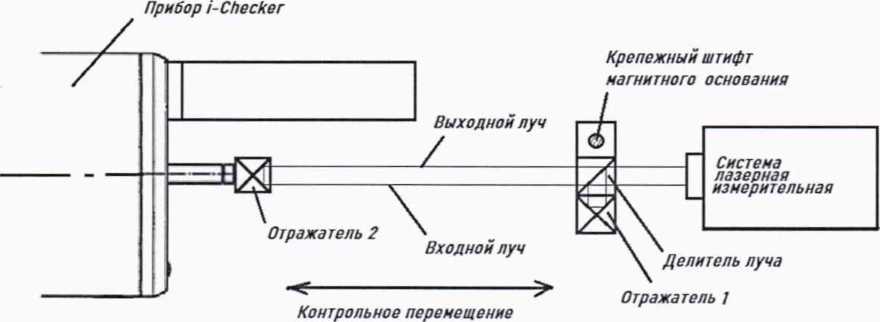 Методика поверки. Приборы i-Checker для поверки измерительных головок и датчиков. ОЕИ Аналитика