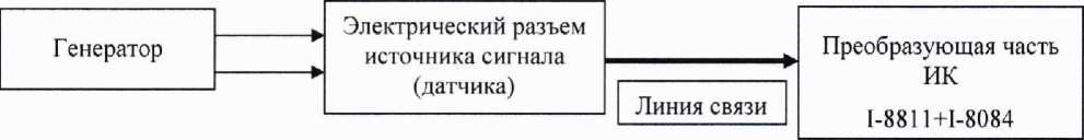 Методика поверки. Автоматизированная информационно-измерительная система программно-технический комплекс