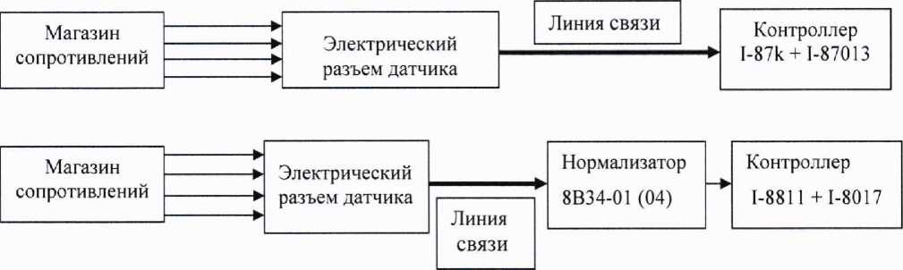 Методика поверки. Автоматизированная информационно-измерительная система программно-технический комплекс