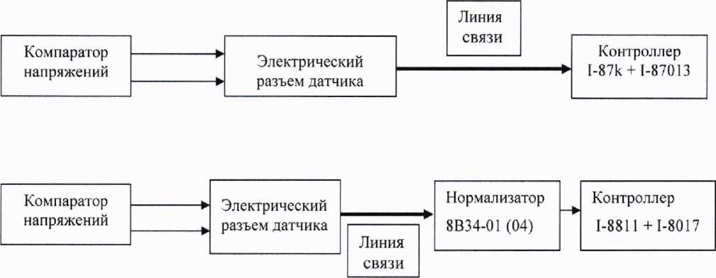 Методика поверки. Автоматизированная информационно-измерительная система программно-технический комплекс