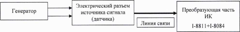 Методика поверки. Автоматизированная информационно-измерительная система программно-технический комплекс