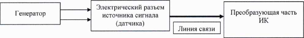 Методика поверки. Автоматизированная информационно-измерительная система программно-технический комплекс
