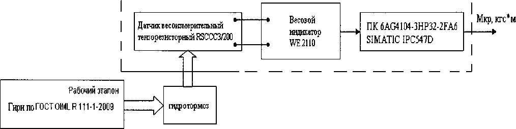 Методика поверки. Система измерительная СИ-ПТК7ТВЗ-117. ОЕИ Аналитика