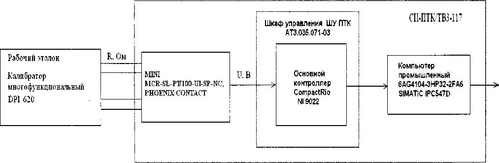 Методика поверки. Система измерительная СИ-ПТК7ТВЗ-117. ОЕИ Аналитика