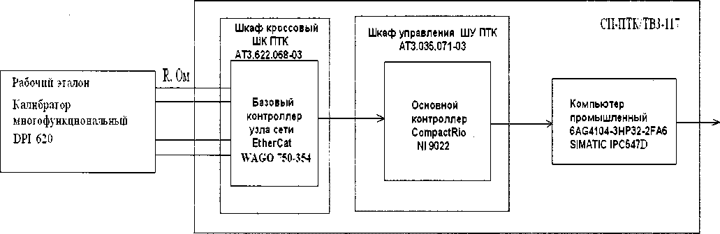 Методика поверки. Система измерительная СИ-ПТК7ТВЗ-117. ОЕИ Аналитика