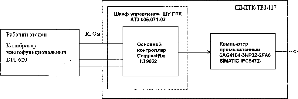 Методика поверки. Система измерительная СИ-ПТК7ТВЗ-117. ОЕИ Аналитика