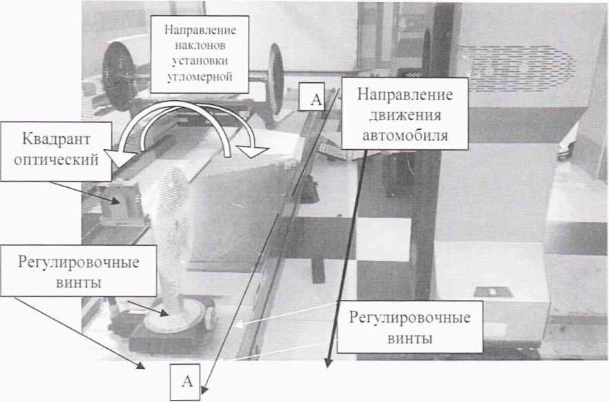 Методика поверки. Устройства для измерений углов установки колес автомобилей серии Техно Вектор. ОЕИ Аналитика