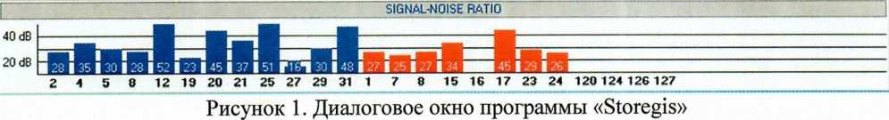Методика поверки. Комплексы аппаратно-программные
