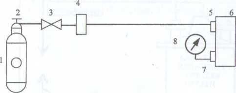 Методика поверки. Газоанализаторы ИНФРАКАР M Методика поверки. ОЕИ Аналитика