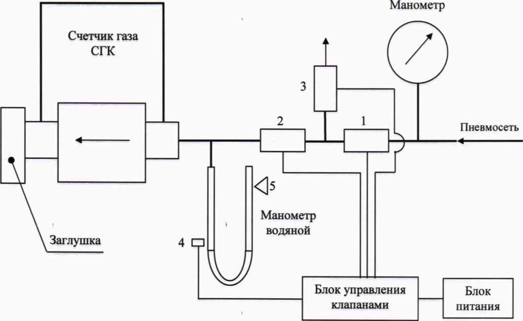 Методика поверки. Государственная система обеспечения единства измерений СЧЕТЧИКИ ГАЗА БЫТОВЫЕ СГК. ОЕИ Аналитика