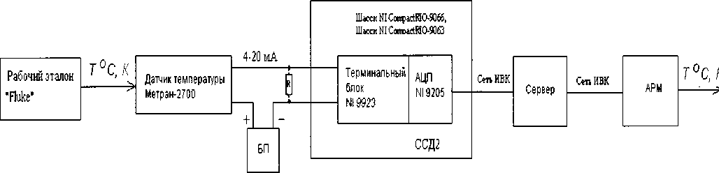 Методика поверки. Система измерительная СИ-1/ВГТД-УБЭ-1700 . ОЕИ Аналитика