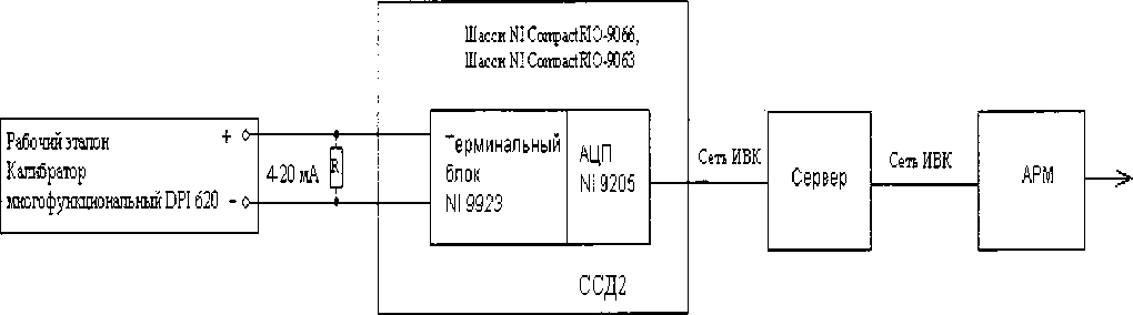 Методика поверки. Система измерительная СИ-1/ВГТД-УБЭ-1700 . ОЕИ Аналитика