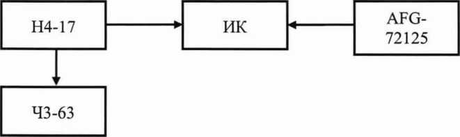 Методика поверки. Комплексы программно-технические вибрационного контроля и диагностики состояния гидроагрегатов