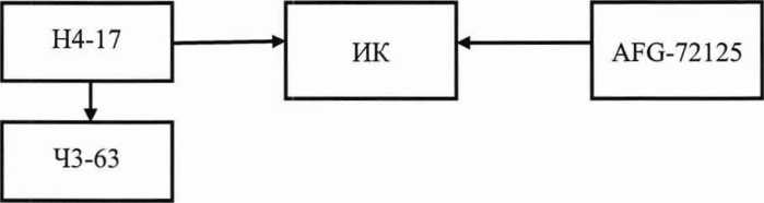 Методика поверки. Комплексы программно-технические вибрационного контроля и диагностики состояния гидроагрегатов