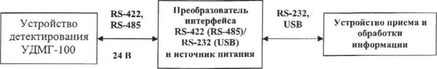 Руководство по эксплуатации. УСТРОЙСТВО ДЕТЕКТИРОВАНИЯ УДМГ-100. ОЕИ Аналитика