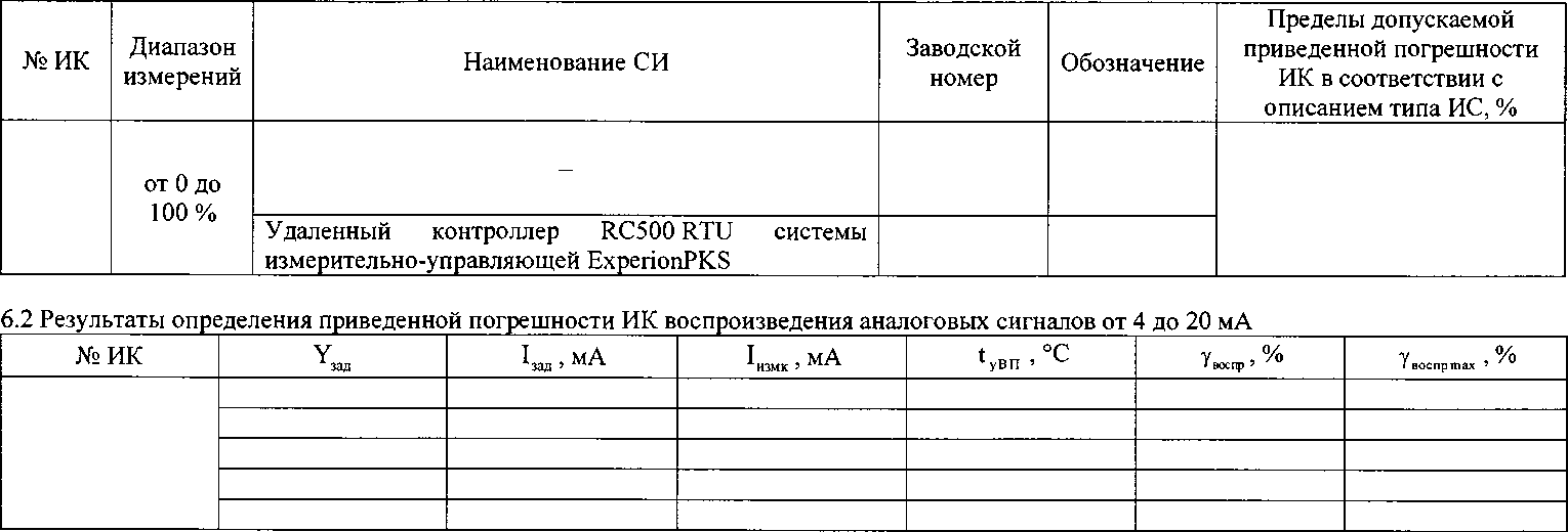 Методика поверки. ГСИ. Система измерительно-управляющая АСУТП Береговых сооружений. ОЕИ Аналитика