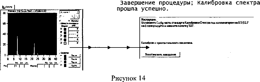 Методика поверки. ГСИ. Анализаторы рентгенофлуоресцентные COMPACT Есо, MAXXI Есо, MAXXI 5, MAXXI 6. ОЕИ Аналитика